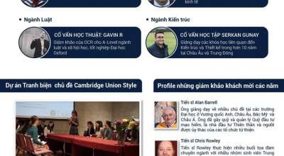 Đội ngũ chuyên gia - những người sẽ đồng hành cùng học viên trong chương trình TRẠI HÈ HƯỚNG NGHIỆP: CAREER INSIGHT SUMMER 2021: HỌ LÀ AI?